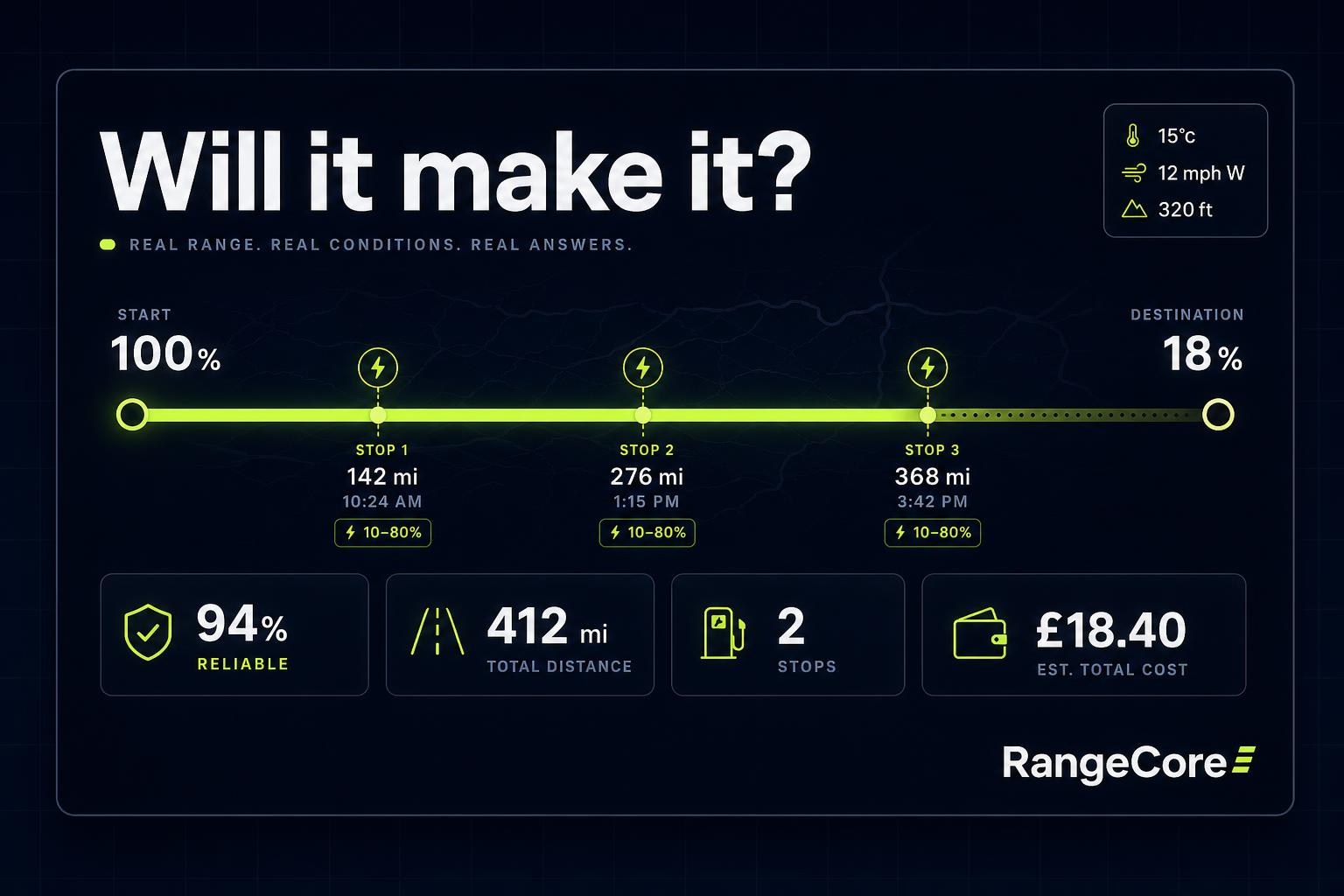 RangeCheck route trust dashboard